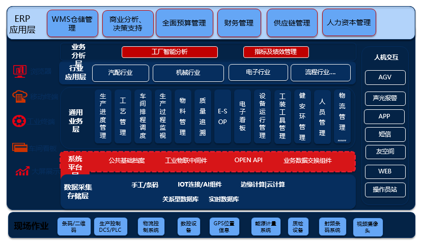 SY-MES v6.0制造執行系統